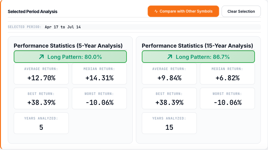 Seasonality Backtesting - Test Seasonal Patterns Over 30 Years | SeasOptima