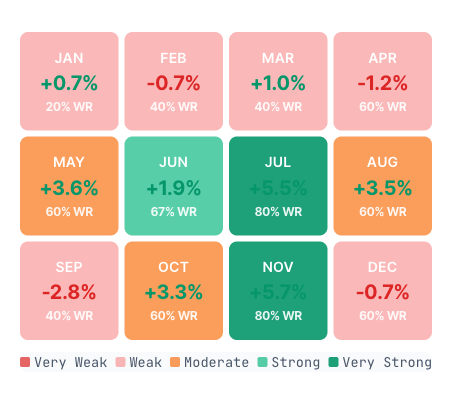 Best Months to Buy Stocks - Seasonal Monthly Patterns | SeasOptima