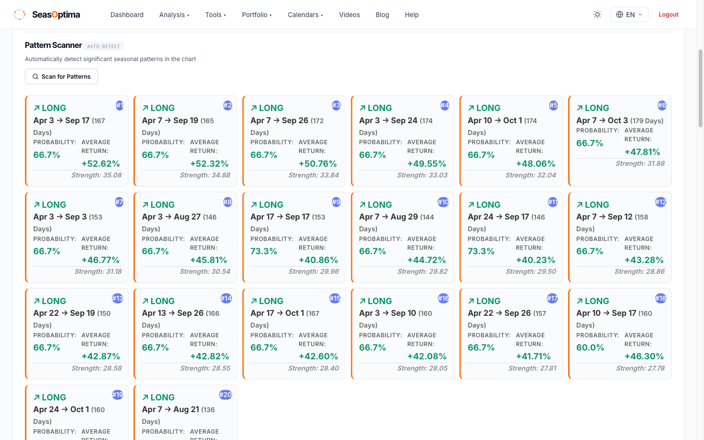 Seasonal Pattern Scanner - Auto-Detect Stock Patterns | SeasOptima