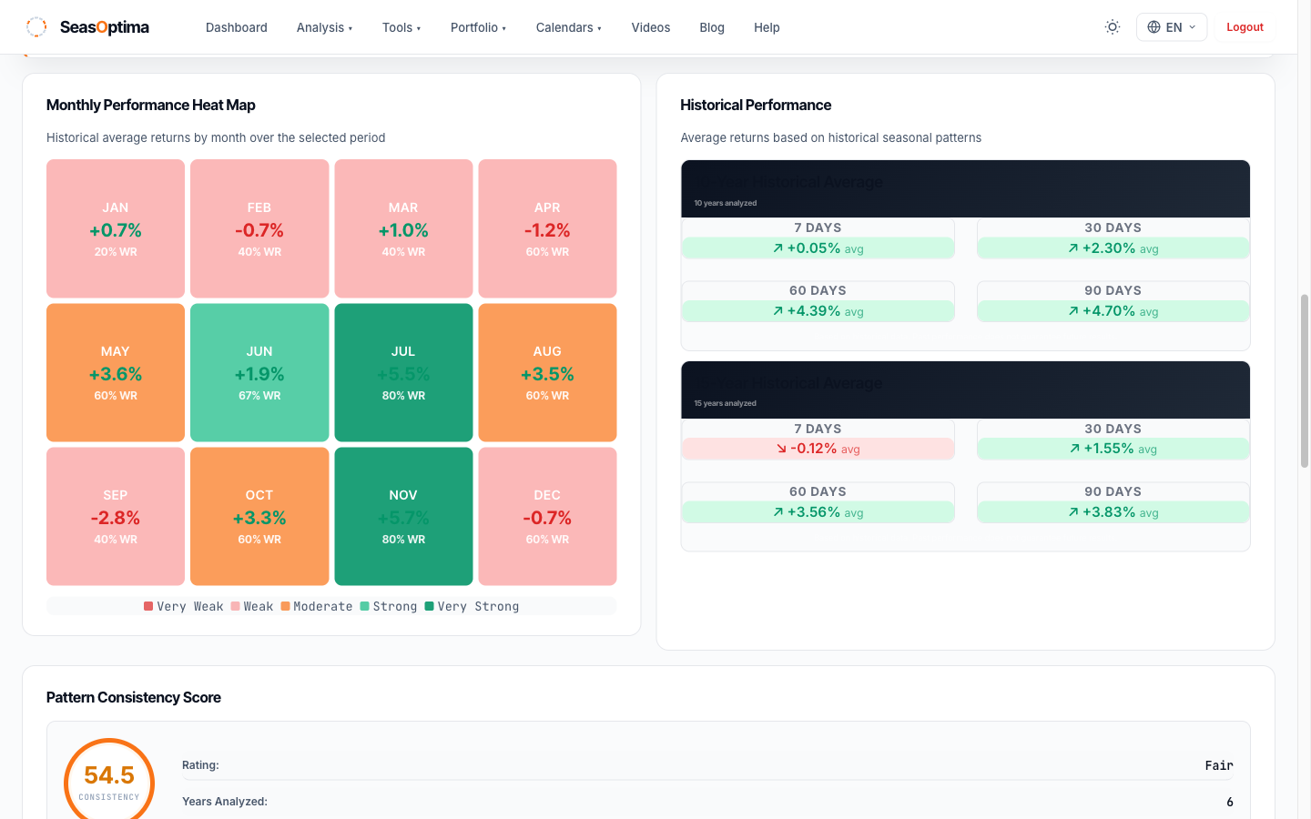 Stock Seasonality Software - Seasonal Trading Analysis | SeasOptima